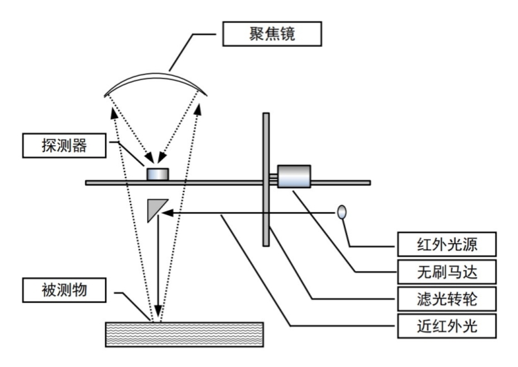 工作線路圖